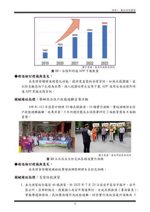 112 年臺南市環境保護計畫第69頁內容